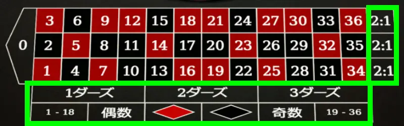 アウトサイドベット 