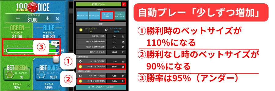 自動プレー少しずつ増加