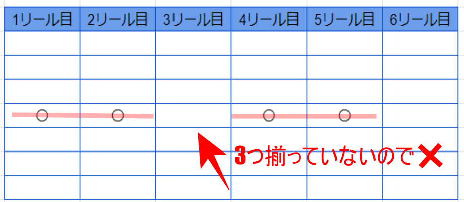 メガウェイズで勝利金が発生する仕組み