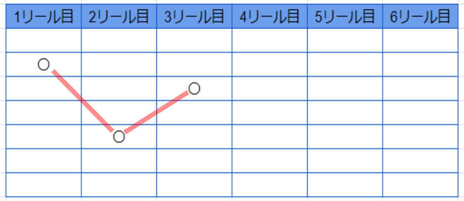 メガウェイズで勝利金が発生する仕組み