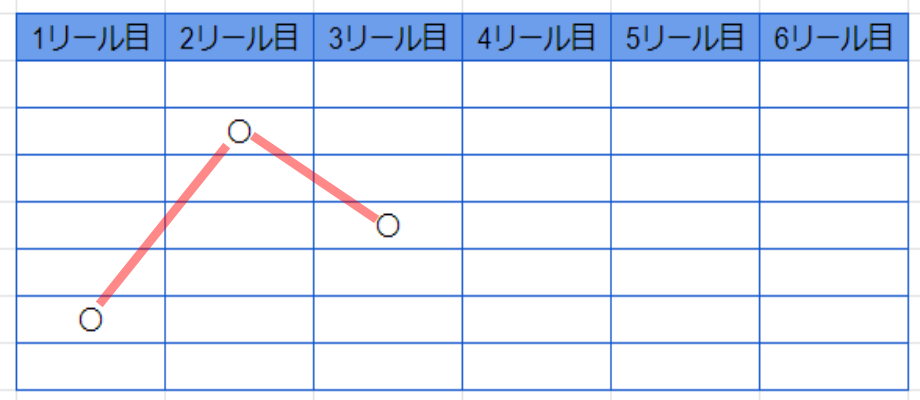 メガウェイズで勝利金が発生する仕組み