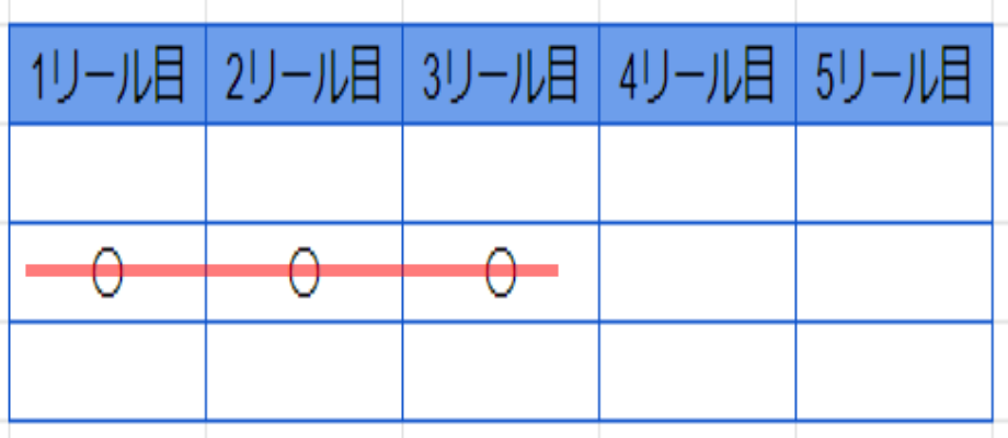 メガウェイズで勝利金が発生する仕組み