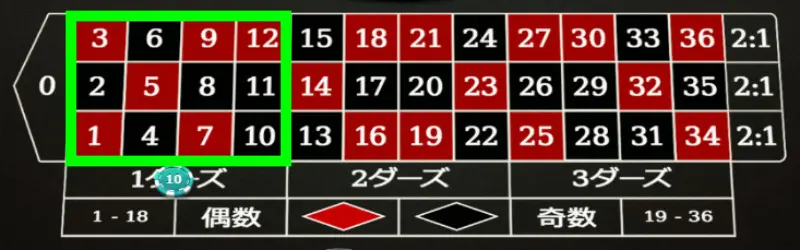 ダズンベット
