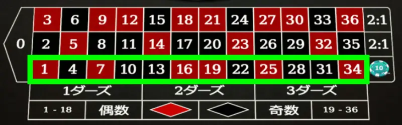 コラムベット