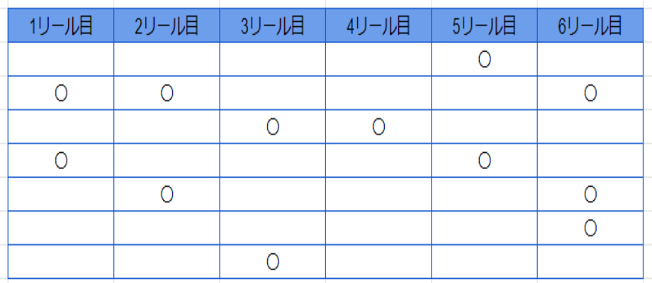 メガウェイズで勝利金が発生する仕組み