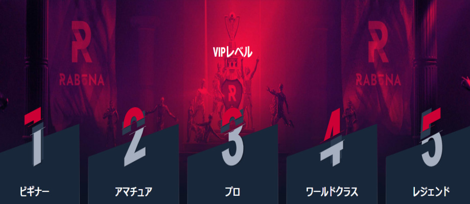 ラボナカジノのVIPシステム