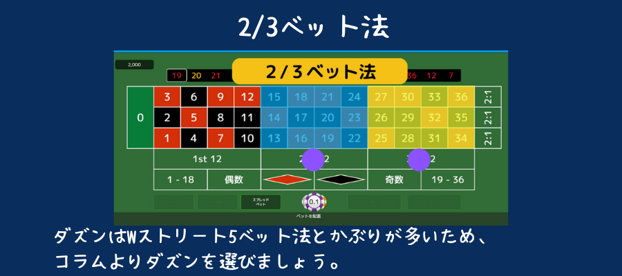 Wストリート5ベット法と2/3ベット法の組み合わせ