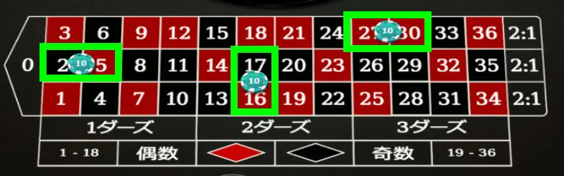 スプリットベット