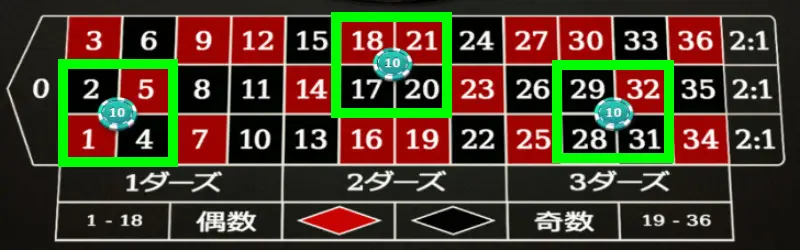 コーナーベット
