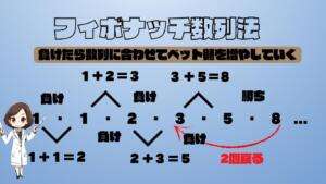 フィボナッチ数列法