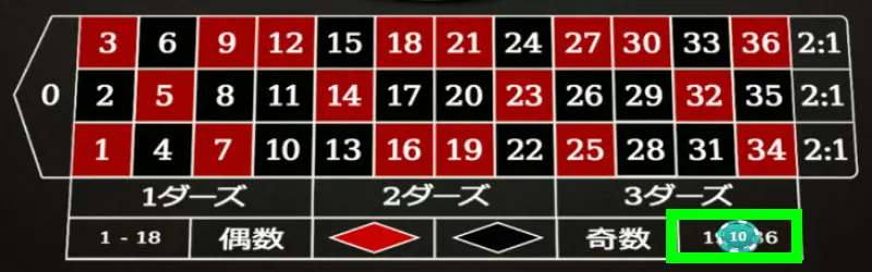 ハイ/ロー