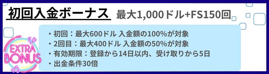 アロハシャークの初回入金ボーナス