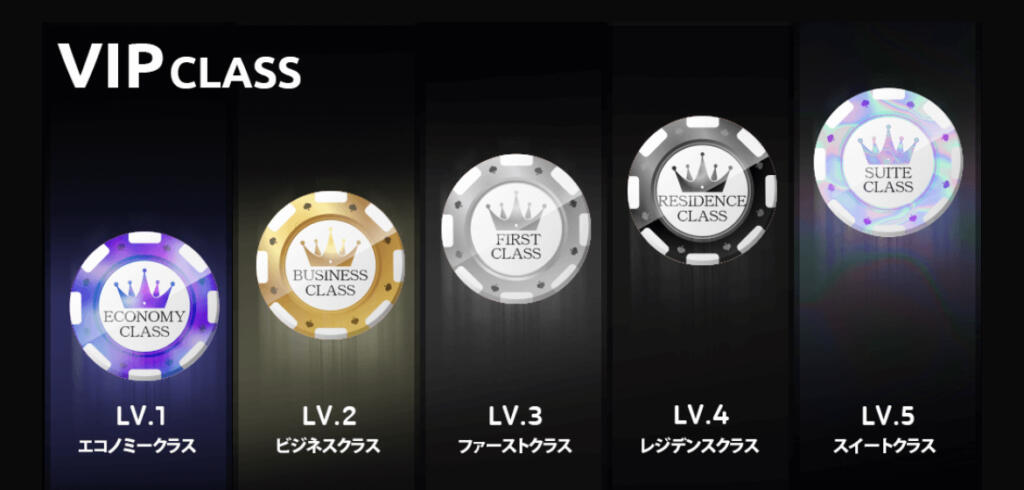 ワンダーカジノのVIPクラス
