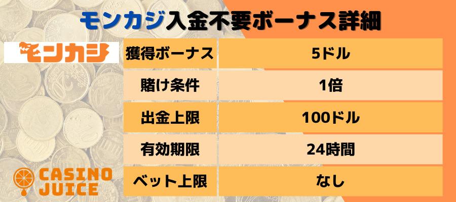 モンカジ入金不要ボーナスの内容