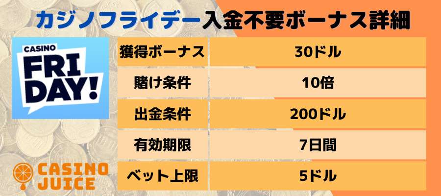 カジノフライデー入金不要ボーナスの内容