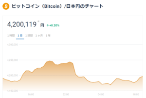 ビットコインのレート