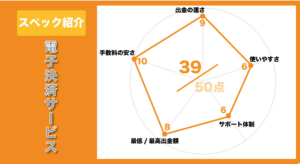 fortunaカジノで電子決済サービスを利用する時のスペック