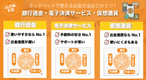 テッドベットで使える出金方法を紹介