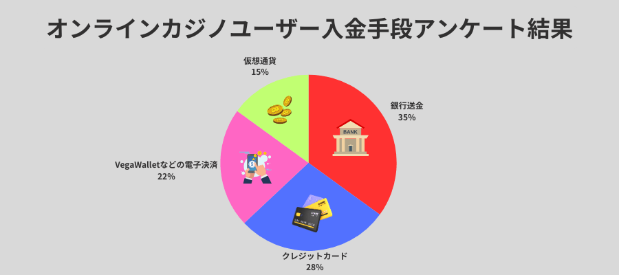 入金手段アンケート