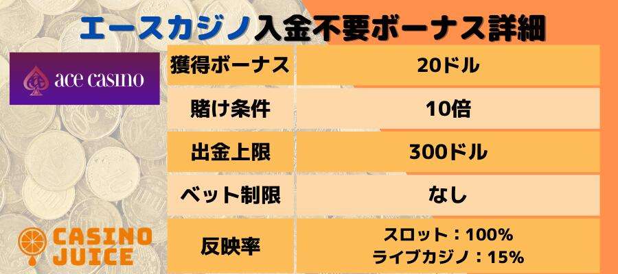 エースカジノの入金不要ボーナス