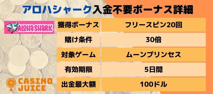 アロハシャークの入金不要ボーナス情報