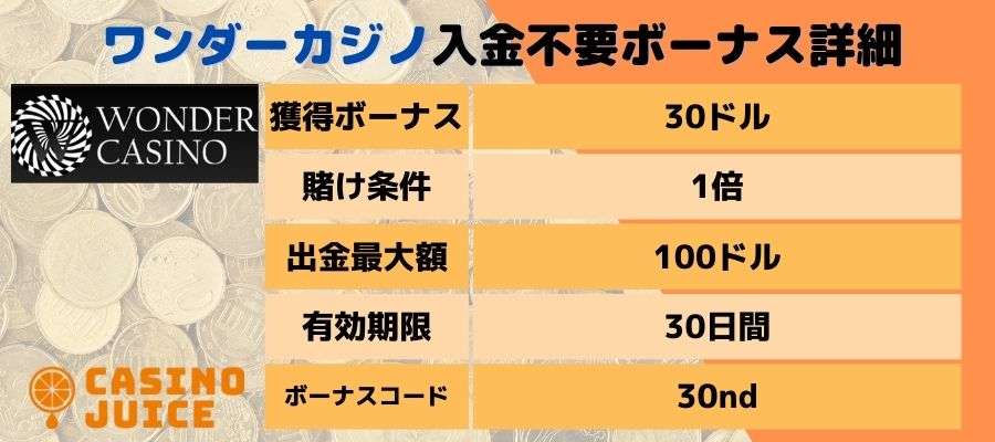 ワンダーカジノの入金不要ボーナス情報