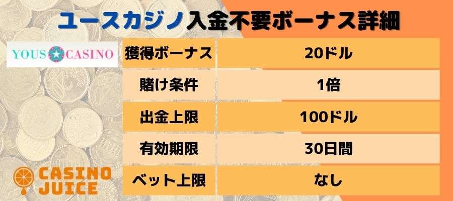 ユースカジノの入金不要ボーナス情報