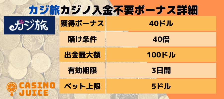 カジ旅の入金不要ボーナス