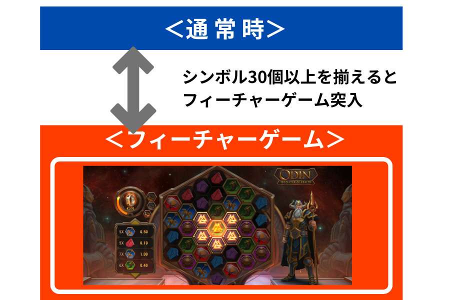 ゲームフロー