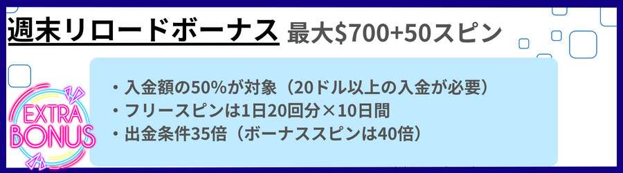 ラボナカジノのリロードボーナス