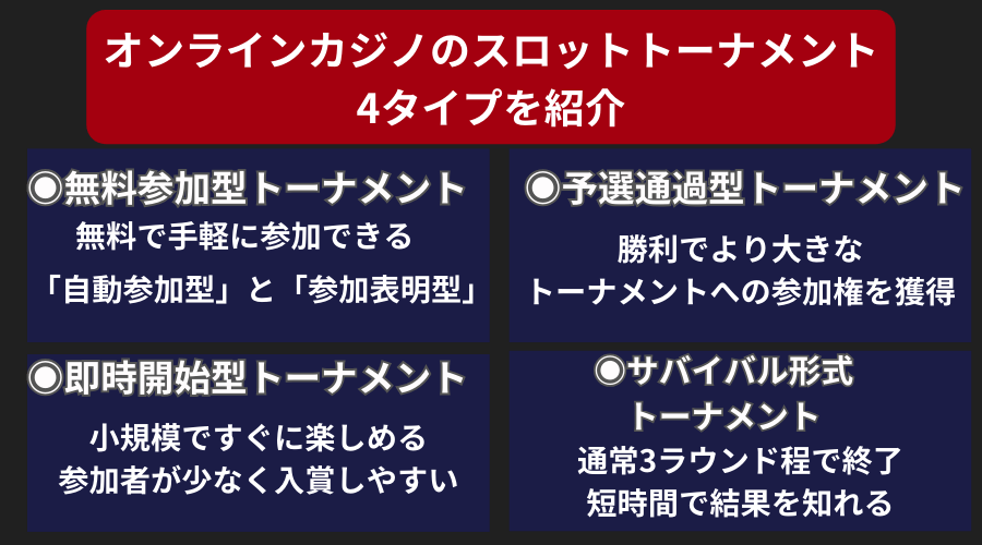 オンラインカジノのスロットトーナメント｜4タイプを紹介