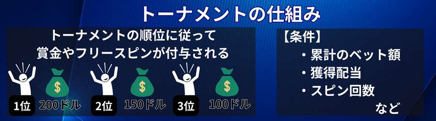 トーナメントの仕組み