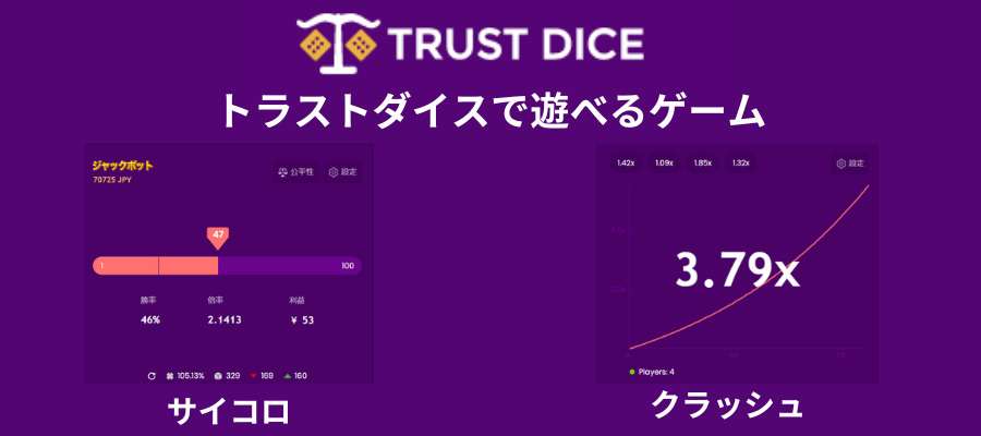 トラストダイスで遊べるゲーム