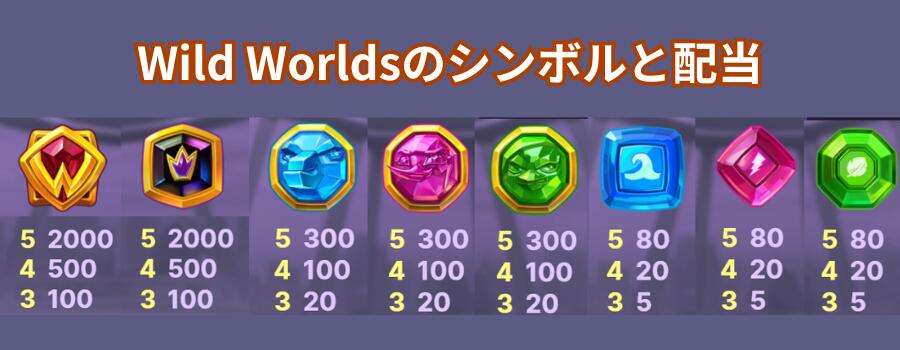 Wild Worldsのシンボル