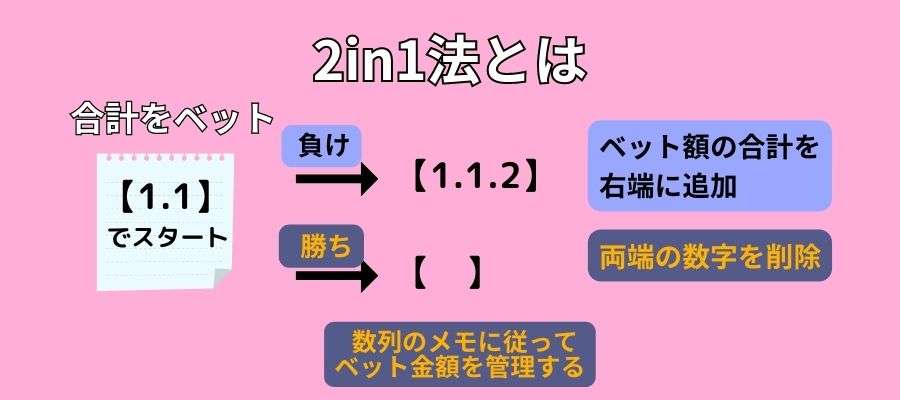 2in1法