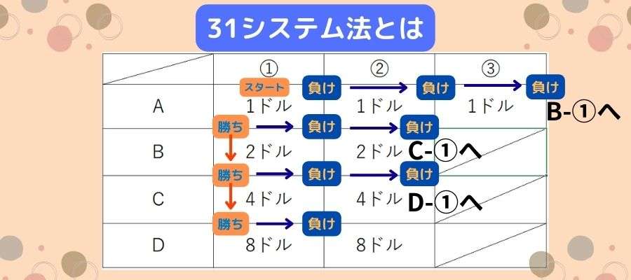 31システム法