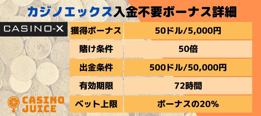 カジノエックスの入金不要ボーナス