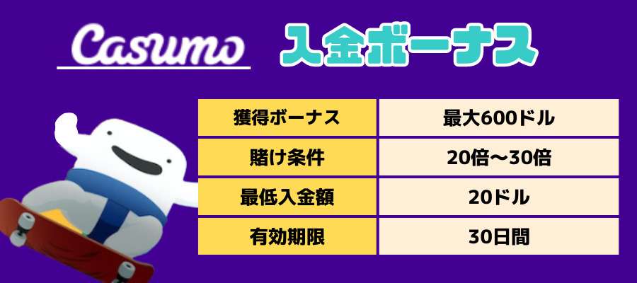 初回入金ボーナス