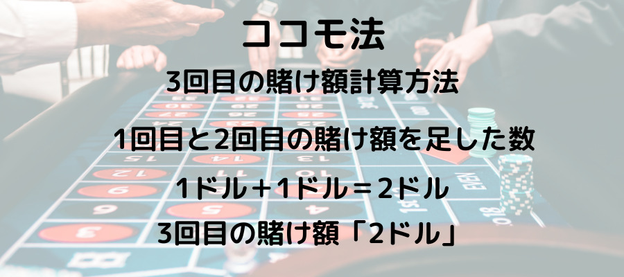 ココモ法の説明画像