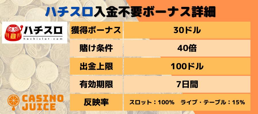 ハチスロ入金不要ボーナスの内容