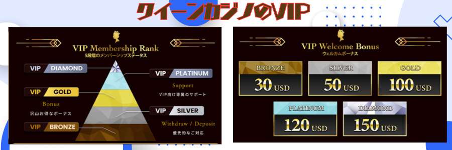 クイーンカジノのVIP
