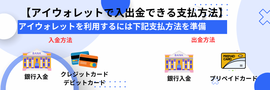 アイウォレットで入出金できる方法のマーク