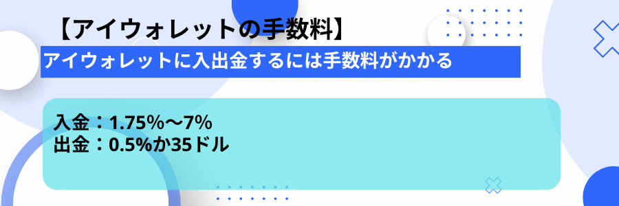 アイウォレットの手数料