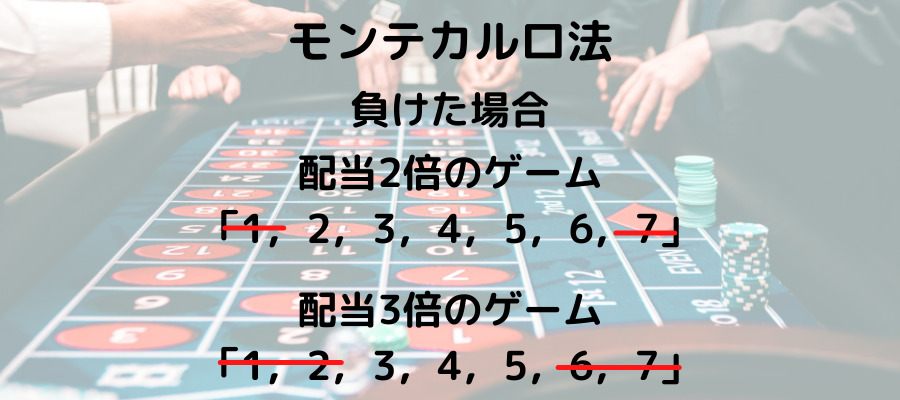 モンテカルロ法で負けた場合