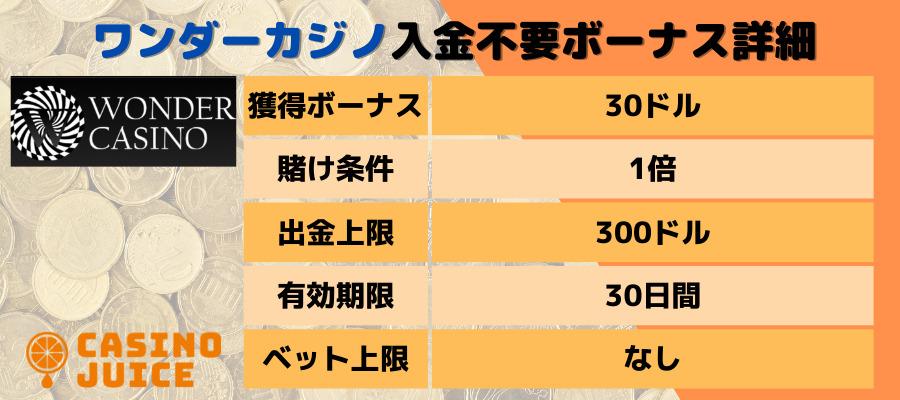 ワンダーカジノの入金不要ボーナス内容