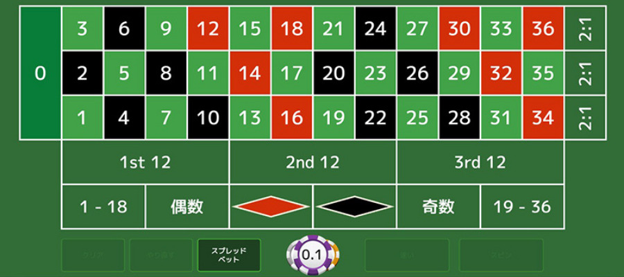 ルーレットネオのプレイ画面