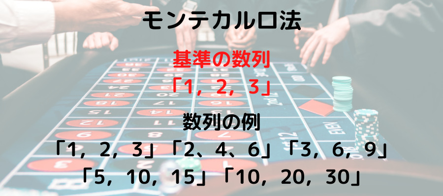 モンテカルロ法の説明画像