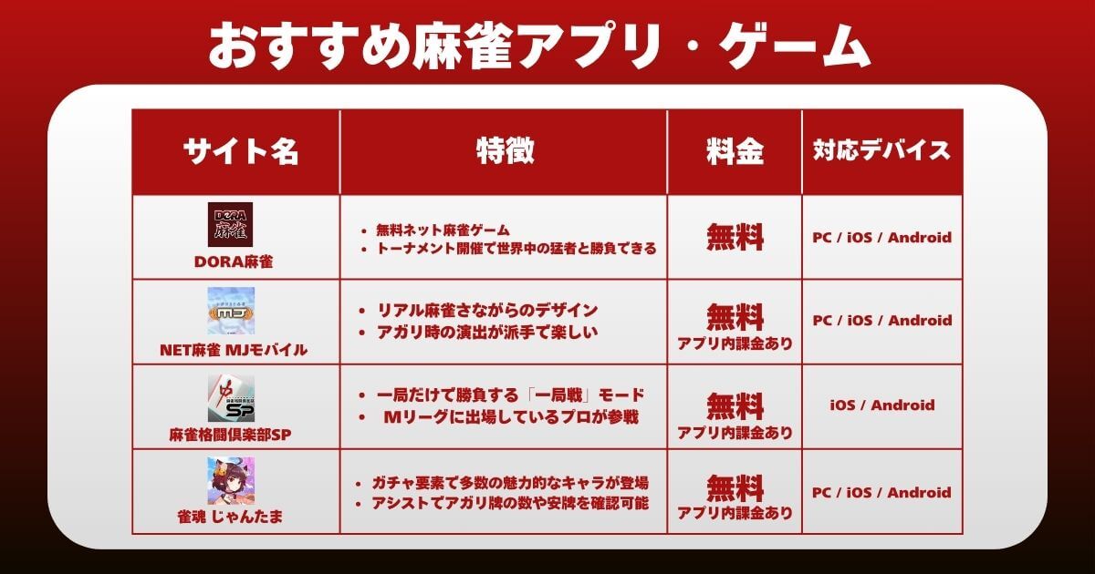 おすすめ麻雀アプリ・ゲーム