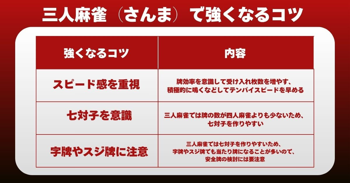 【番外編】三人麻雀（さんま）で強くなるためのコツ