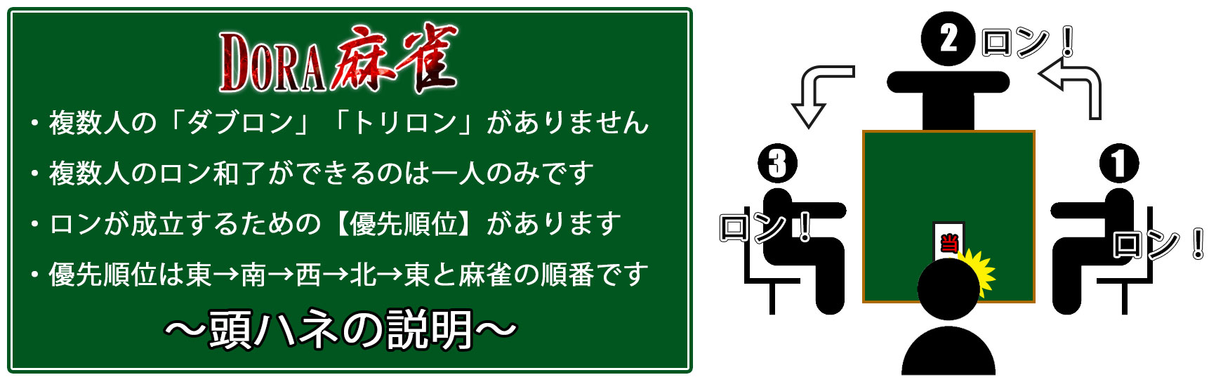 ヘッドフリップの説明画像